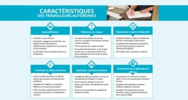 Caractéristiques des travailleurs autonomes