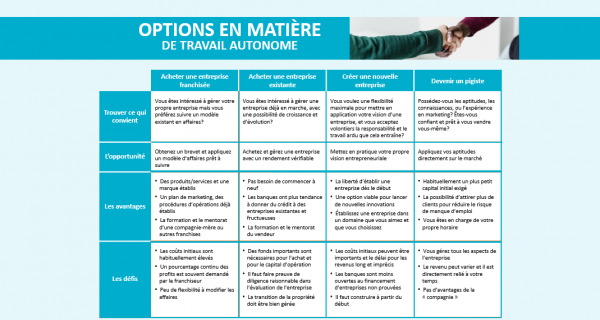 Options
